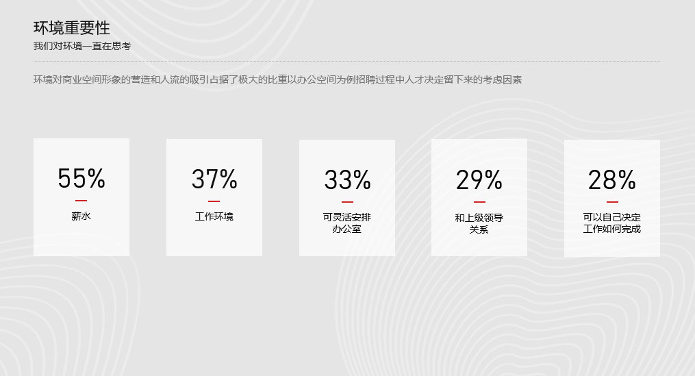 環(huán)境重要性