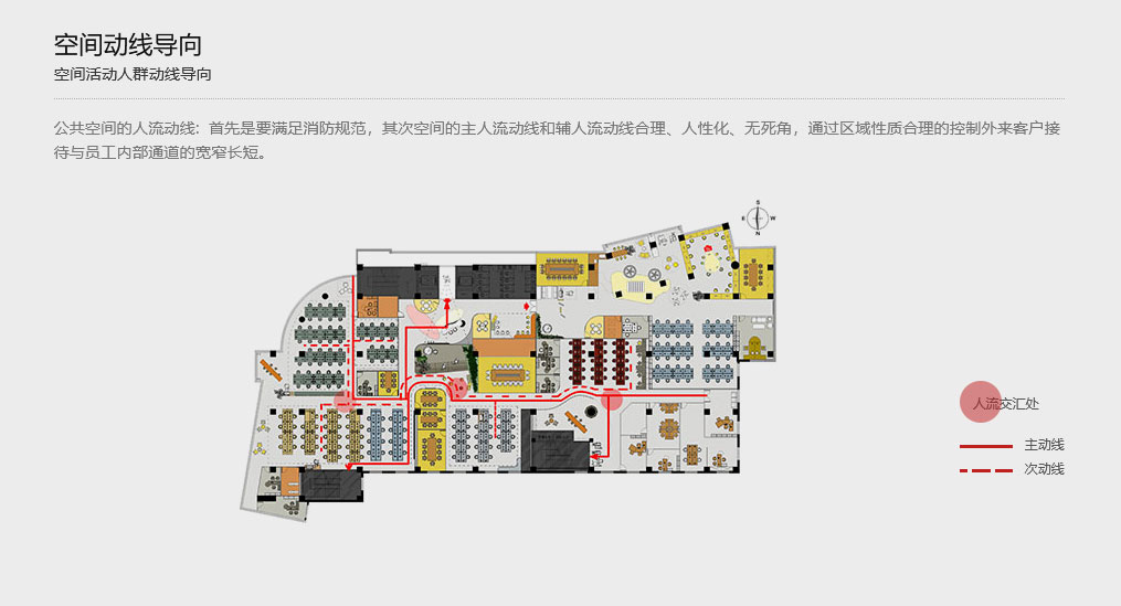 空間動(dòng)線導(dǎo)向