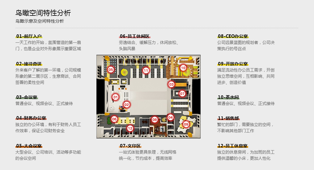 鳥瞰空間特性分析